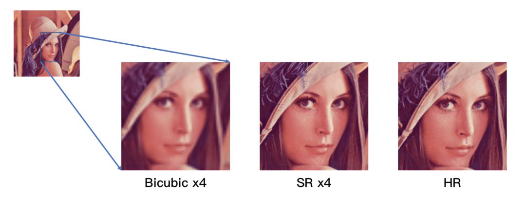 超分辨率在移动实时音视频的应用实践