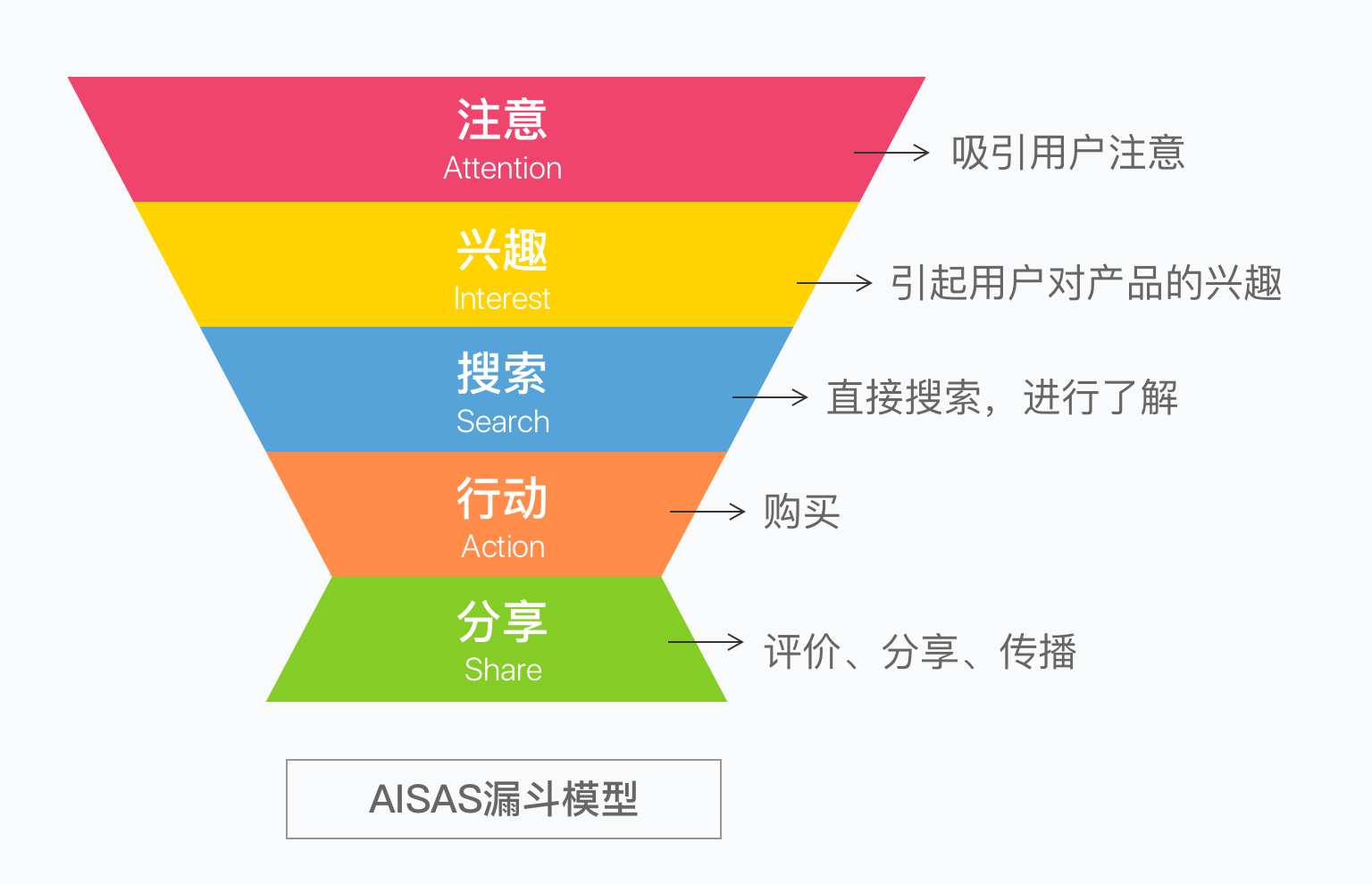 网络营销询盘转化路径之逆向思维