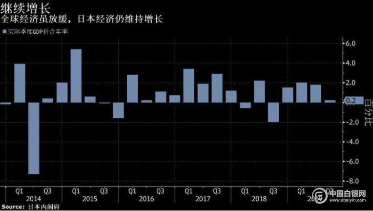gdp是消费税吗