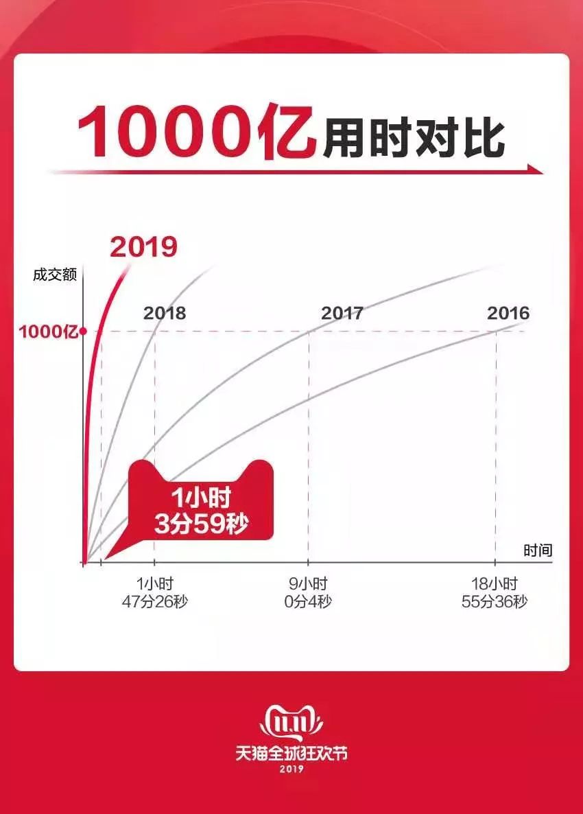 2019年双11贡献多少GDP_方便面统计