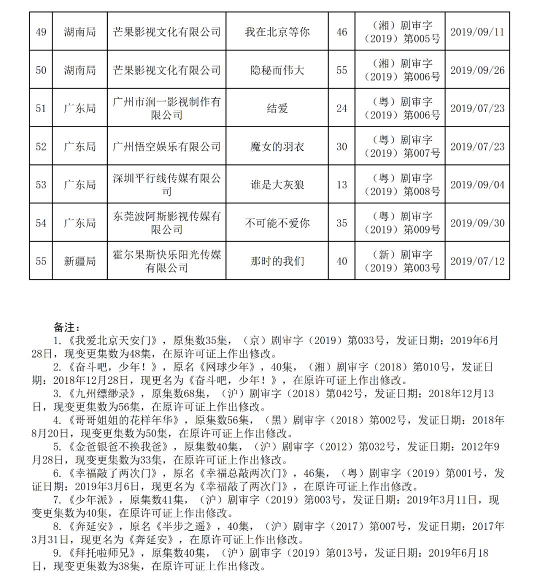 快讯！广电总局公布第三季度电视剧发行许可情况，古代题材零通过