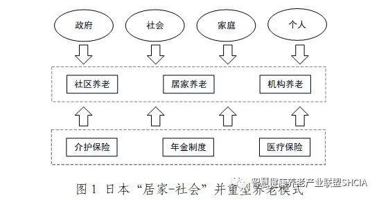 日本人口老龄化原因_关于房地产的未来趋势,看这篇文章就够了