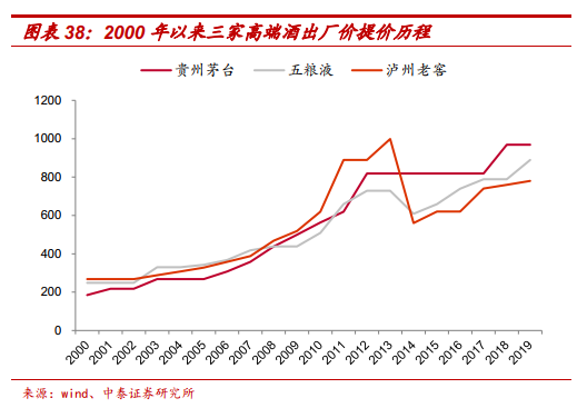 望远gdp(3)