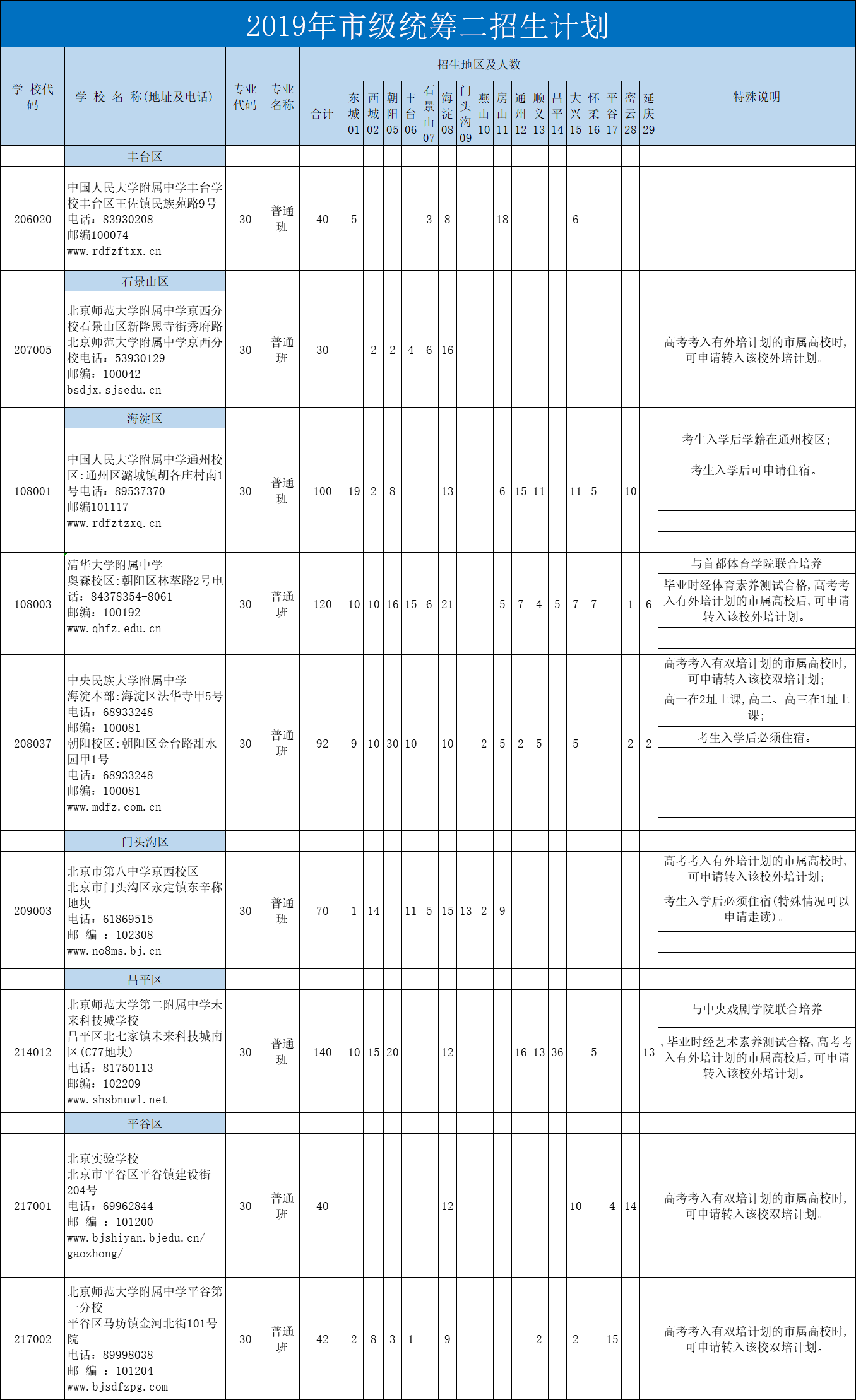 平谷人口数量_平谷大桃图片(3)