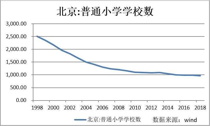 北京人口变化_北京市老龄事业和养老服务发展报告丨报告推荐