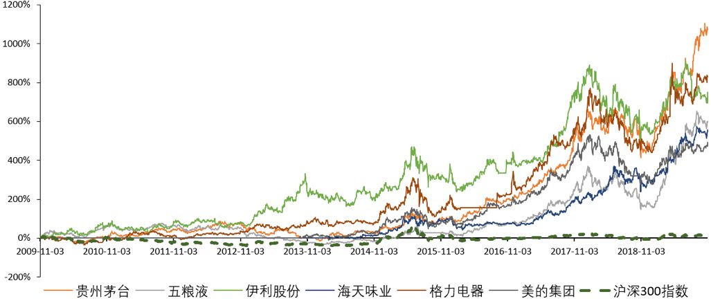 各国内需消费占gdp_消费占GDP比重越来越高,14亿人口大国,内需消费潜力巨大,中长线投资,必有厚报