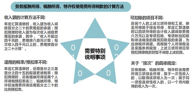 计算gdp的收入法为什么要加_怎样用收入法计算国内生产总值(3)