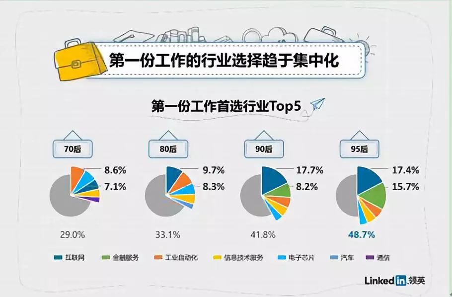 95年后人口_95年后图片