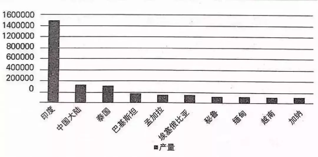 辣椒是怎么征服中国人的？各个省的吃辣又是什么情况？