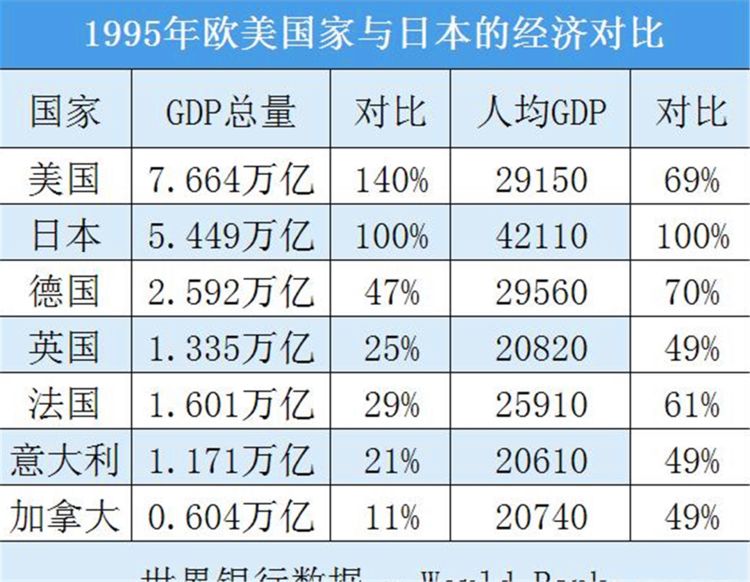 日本经济总量英法德总和_日本海豚湾图片