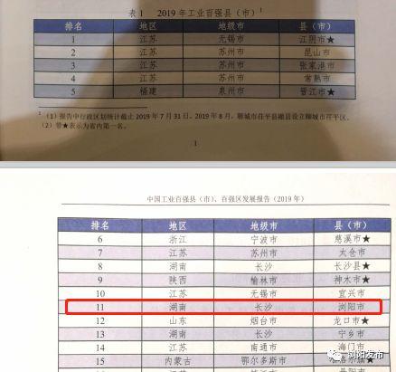 浏阳经济总量排名_浏阳蒸菜
