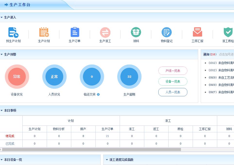 工业企业管理系统,实现企业智能一体化管理
