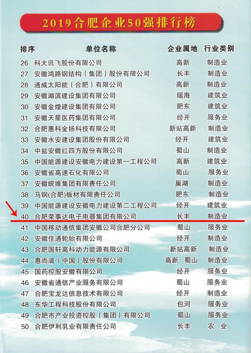 据现场公布的数据显示，2019年合肥企业50强入围标准是2018年企业营业收入大