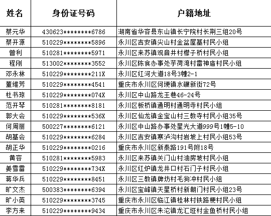 公租房人均年收入标准_农村人均年收入是多少(2)