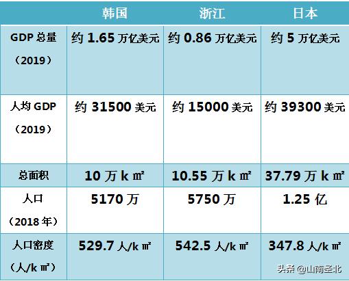 现代韩国gdp(2)