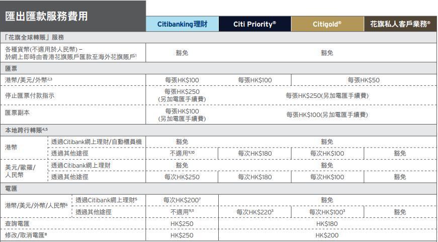 香港花旗银行账户使用手册