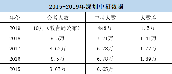 近五年人口数_近五年中国人口结构图(2)