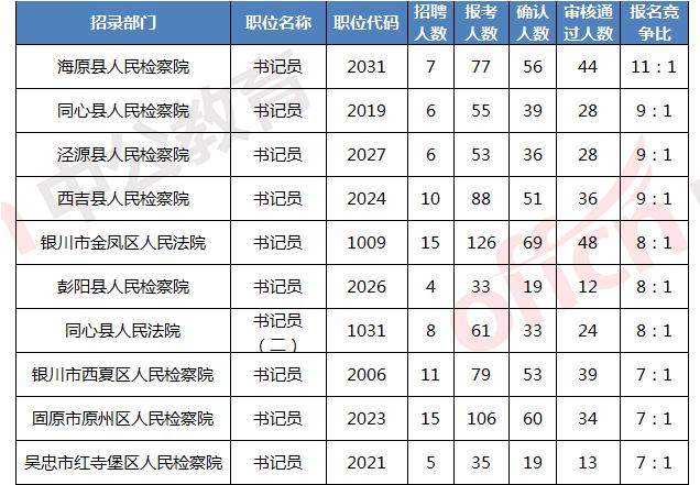 2019年银川市人口_宁夏银川市年前的照片(3)