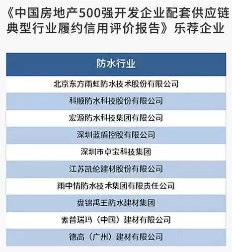 2019中国房地产500强供应链乐荐企业10强,哪些涂料企业上榜了