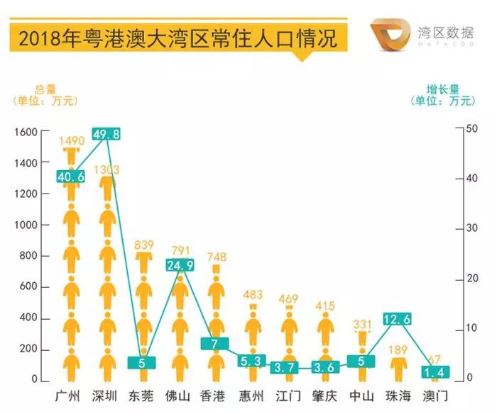 佛山GDP最新消息(3)