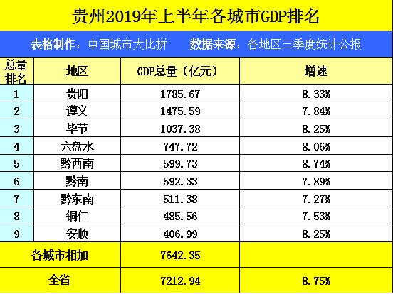 河南商丘和淮安gdp_我国河南省最吃香的两个城市,不是郑州,洛阳,信阳也要往后排