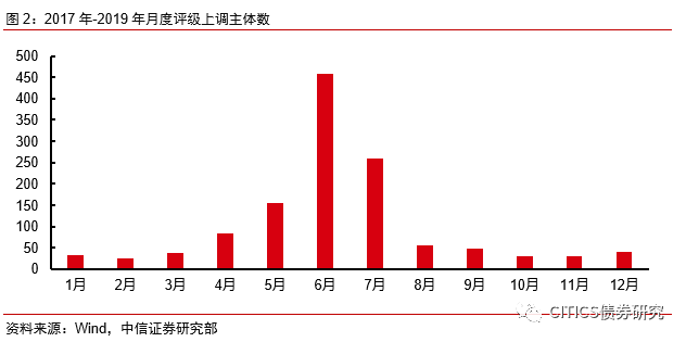 望远gdp