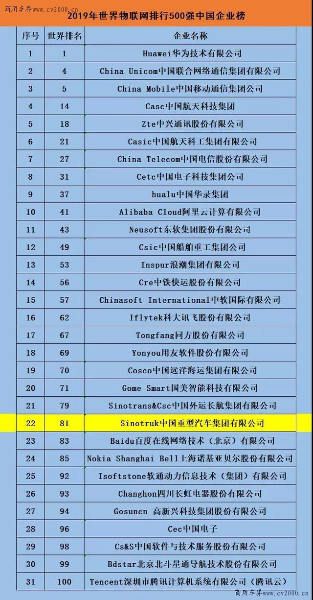 车联网企业排名_车联网(3)