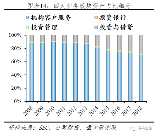 金融帝国2实验室400万人口_人口普查