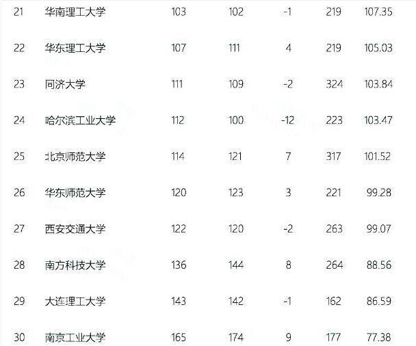 南京男科排名_南京男科医院(2)