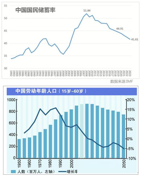 腾讯最近的gdp_欧央行痛表宽松决心 6月强美元仍唱主角(3)