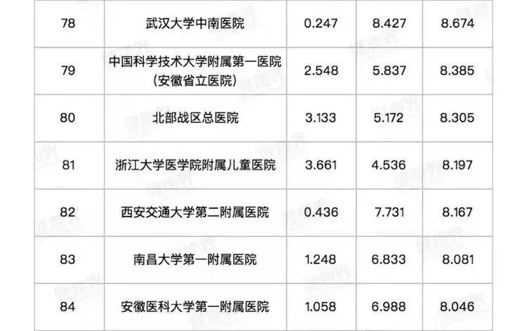 专科医学院排名_厦门医学院专科宿舍