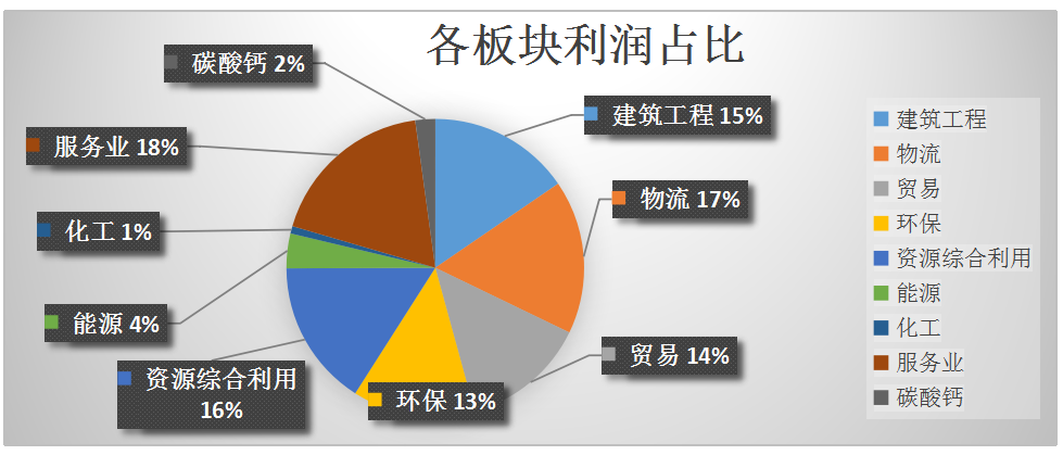 柳钢集团各个厂的gdp_柳钢集团 国内首座7.5米大型顶装焦炉5月21日投产