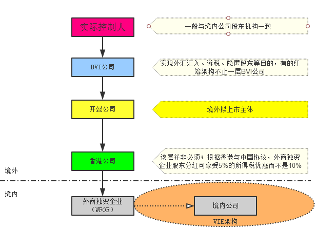 香港外资人口_香港人口密度(3)