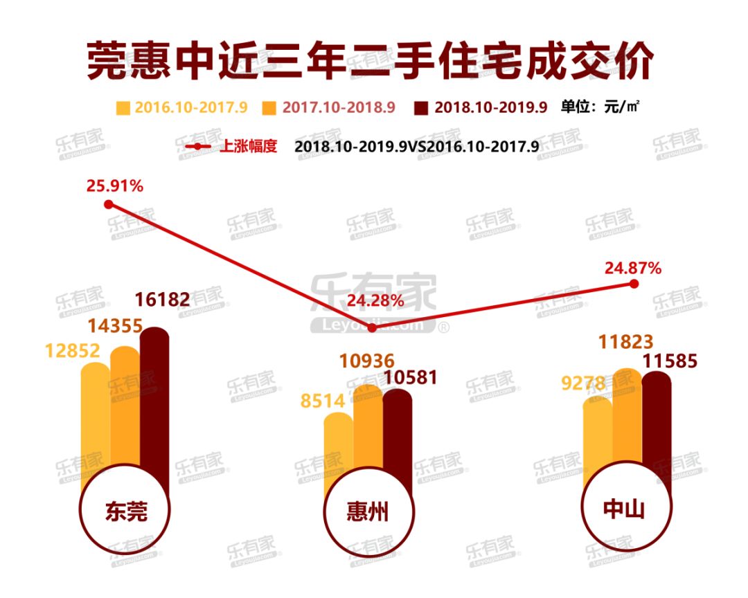 南朗镇GDP是多少(2)