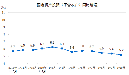 经济总量增速在投资分析中的意义_swot分析