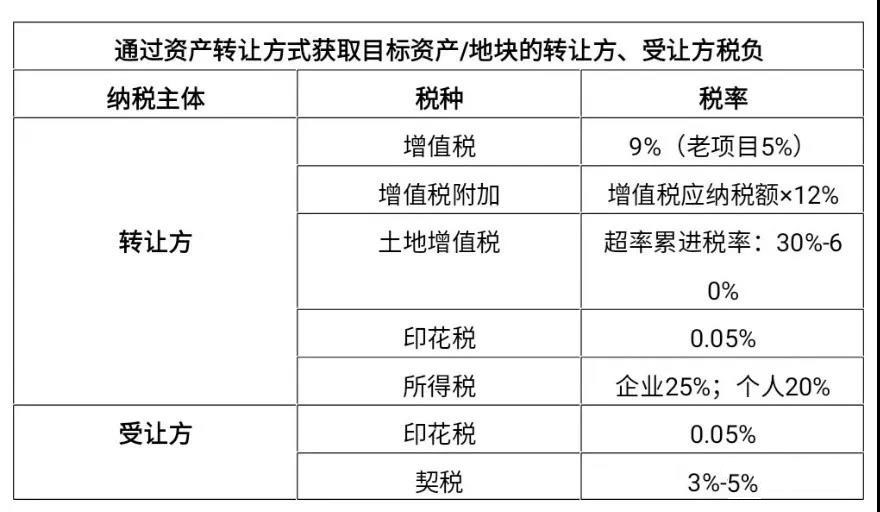 地产方法论财务视角下的地产信用风险分析框架与应用 新闻 第2张