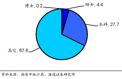 转学人口迁移_转学证明图片(2)