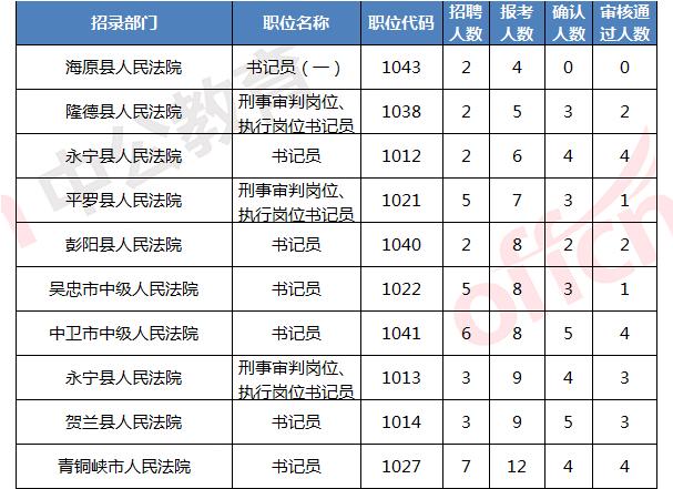 宁夏人口表_宁夏回族人口分布