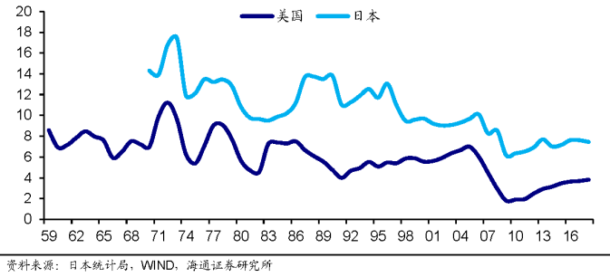 日本两轮人口红利_人口红利图片