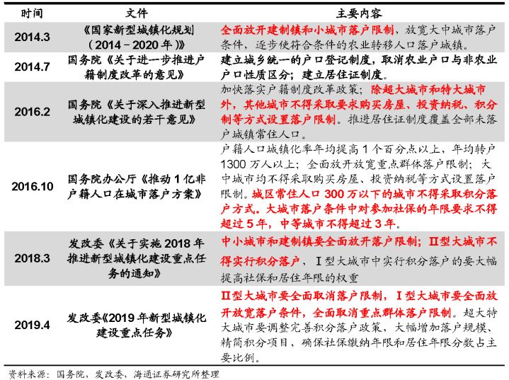 人口户籍放松_天津户籍人口