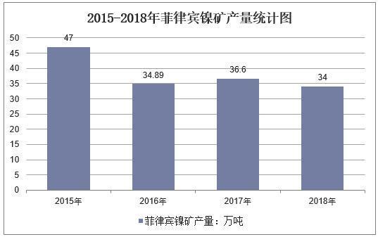 菲律宾2018经济总量_2018菲律宾货币图片(3)