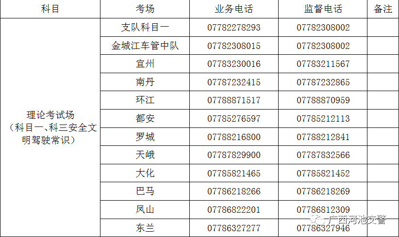 河池市主城区人口_株洲城区人口分布图(3)