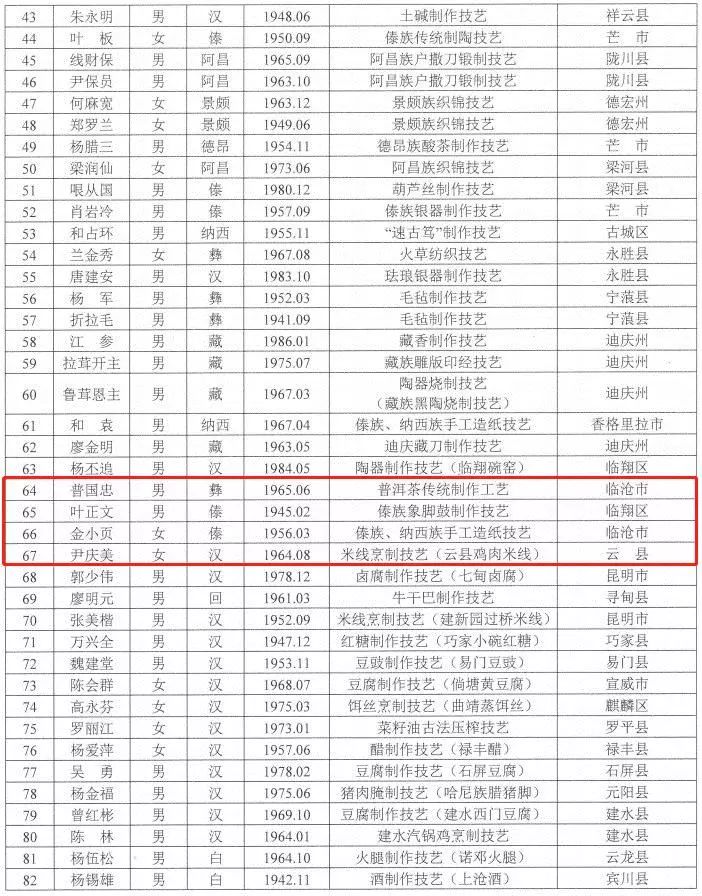 凤庆多少人口_凤庆粑粑卷图片