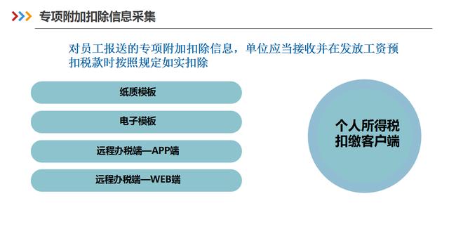 成都第七次人口普查工资怎么算_第七次人口普查图片(3)