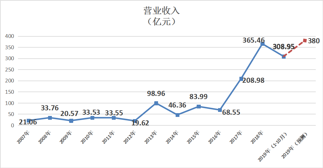 柳钢集团各个厂的gdp_柳钢集团 国内首座7.5米大型顶装焦炉5月21日投产