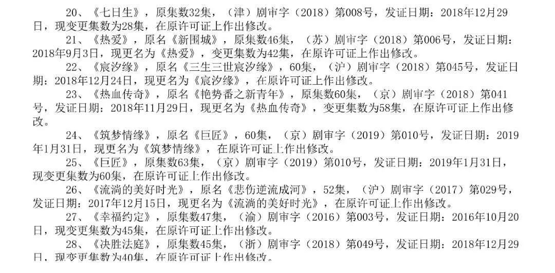 快讯！广电总局公布第三季度电视剧发行许可情况，古代题材零通过