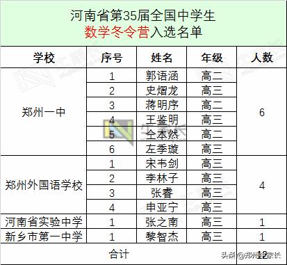 苏圩中学人口名单2019年_苏圩中学图片(3)