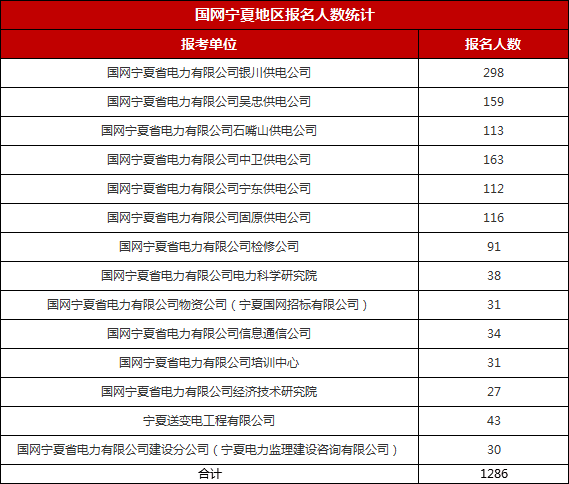 银川人口2020总人数_2025年银川市总人口预计达到330万左右(3)