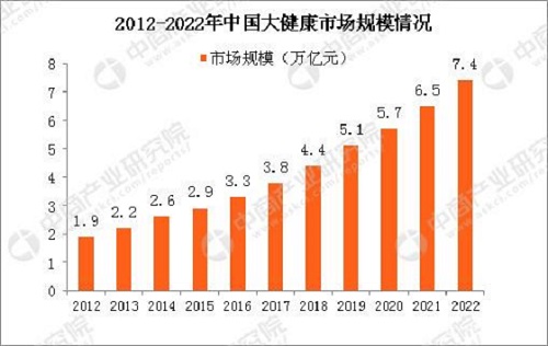 美国医疗占gdp(2)