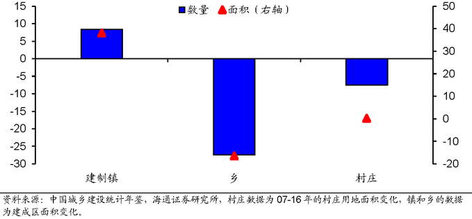 中国乡镇人口数量_中国人口数量变化图(2)